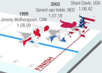 Infographic: Het verloop van de wereldrecords sinds 1950